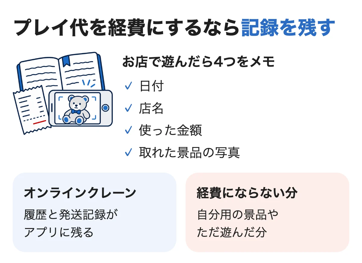 プレイ代を経費にするには日付・店名・使った金額・取れた景品の写真を記録する